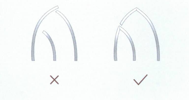 Figure 5-22 Reasonable combinations between each wire segment