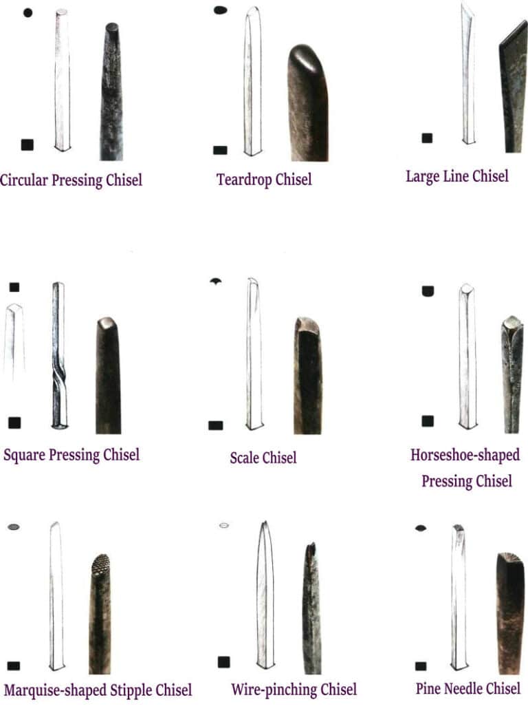 Figure 3–35 Common Chisels and Hand-drawn Diagrams