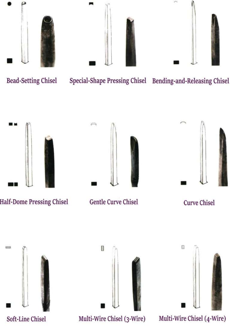 Figure 3–35 Common Chisels and Hand-drawn Diagrams