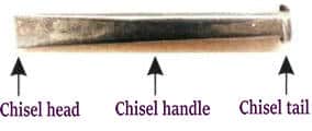 Figure 3–5 Chisel Structure Diagram